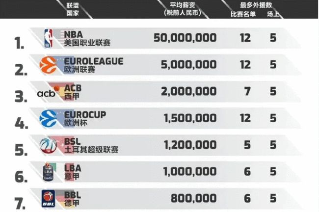 直到数个关 直到数个关