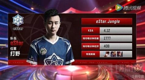 的闭环